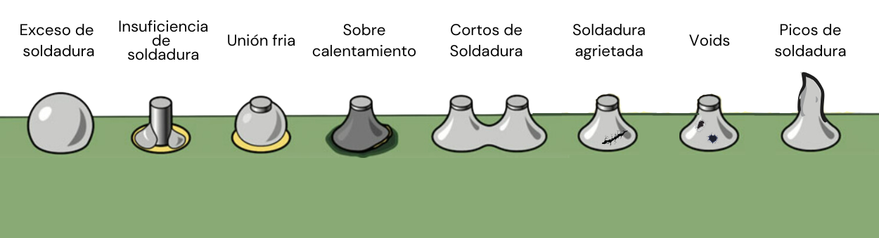 Estándares y lineamientos de referencia para un buen soldado. – Apollo